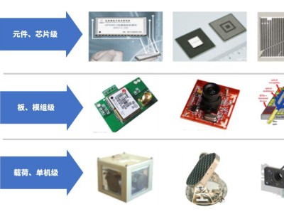 GRGTEST COTS Servizz ta' Spezzjoni Irranġat/Falsifikat tal-Komponent